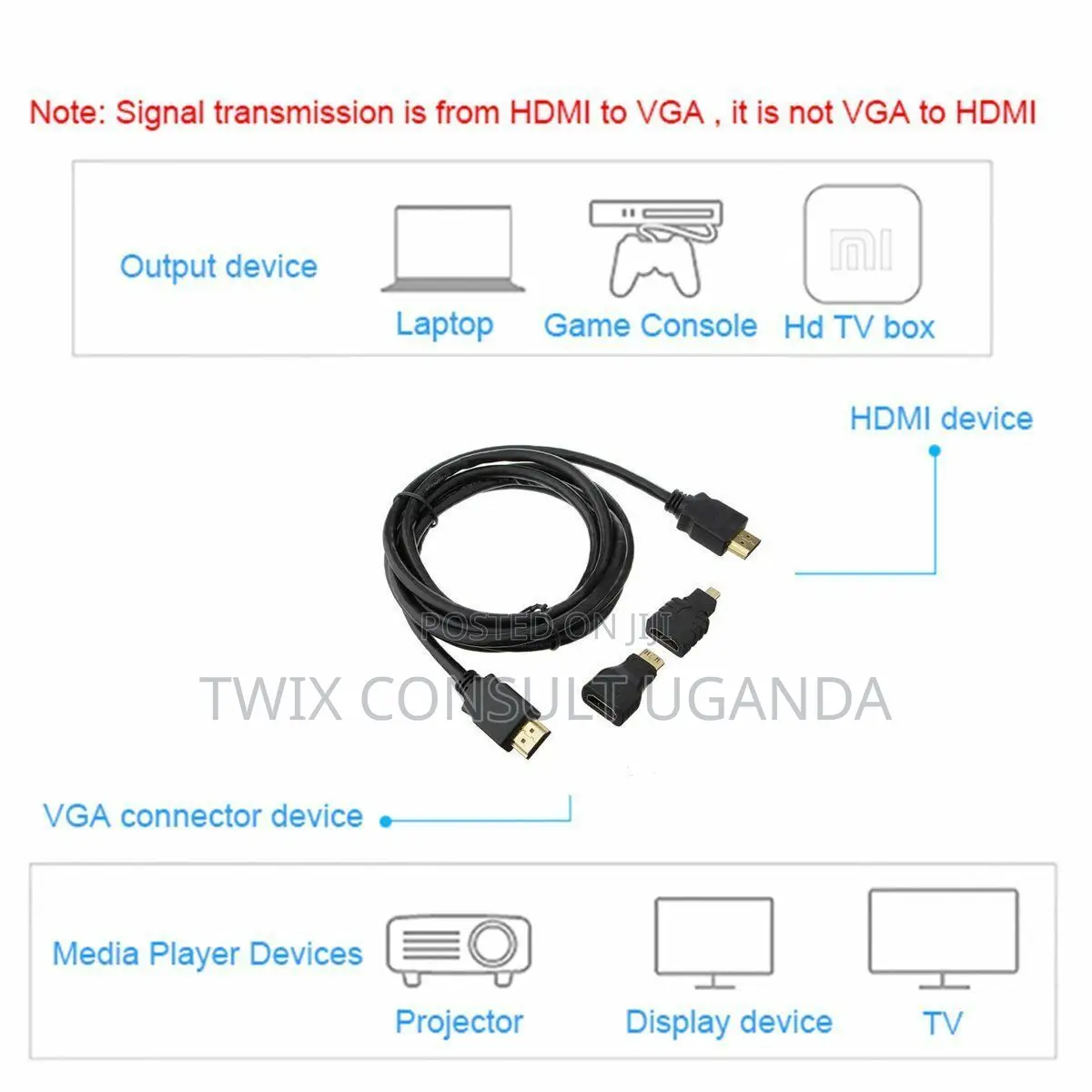 3 in 1 HD 1.5M HDMI to HDMI Cable + Micro HDMI Adaptor + Min