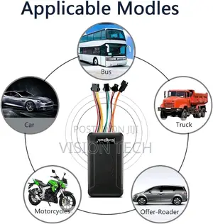 Modern GPS Tracking Devices