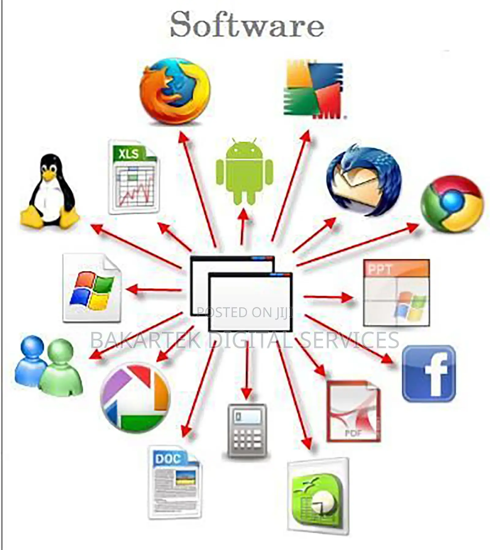 All Pc Software and Windows Installation