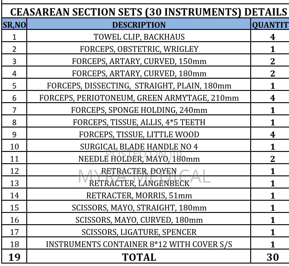 Ceaserian Set -30 Instrument