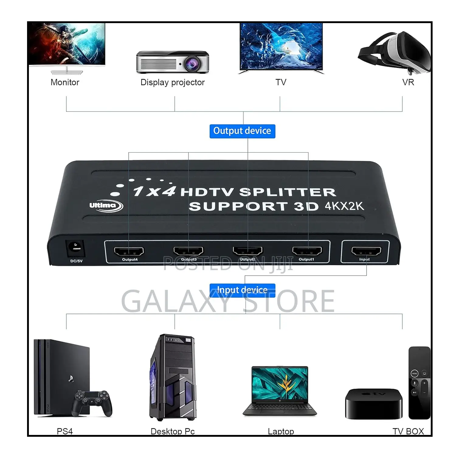 1x4 Hdmi Splitter 1 in and 4 Out Way Support 3d Full Hd