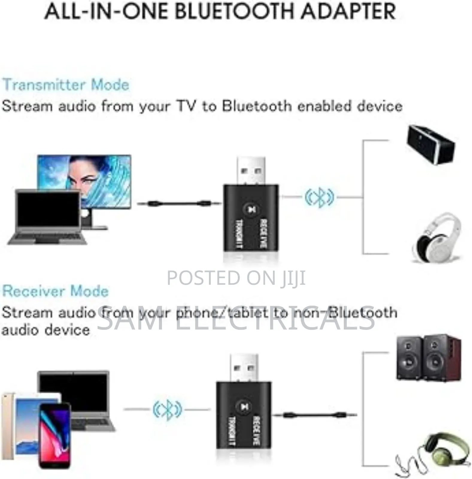 Bluetooth Receiver and Transmitter