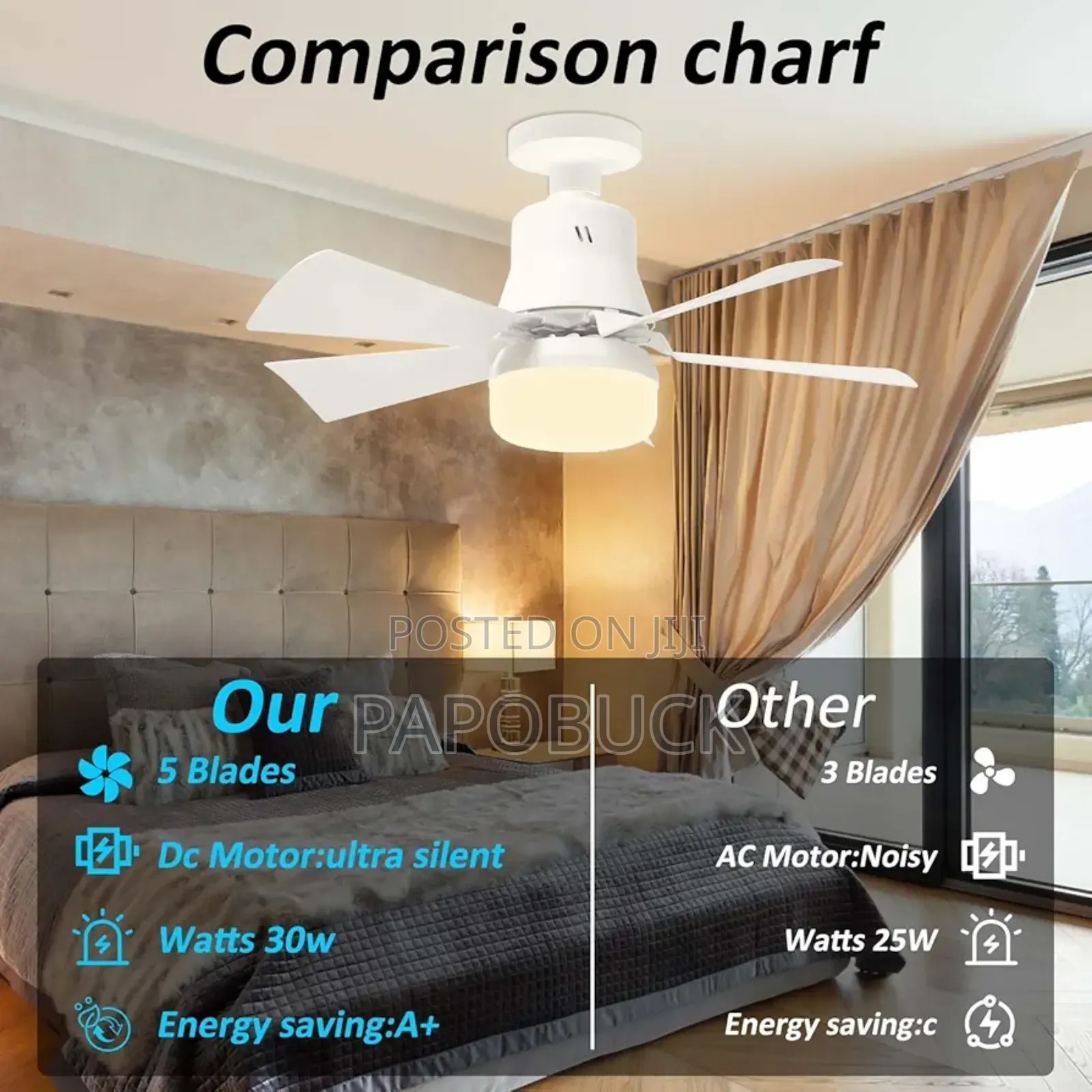 Socket Ceiling Fan Light