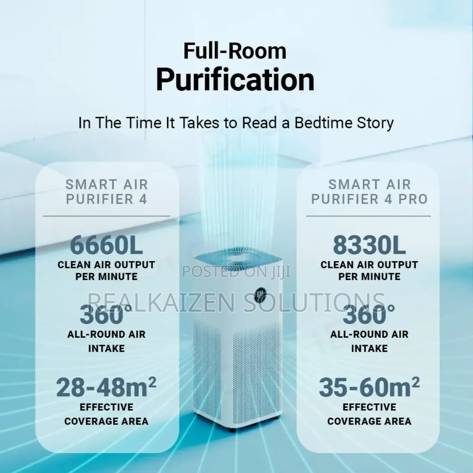 XIAOMI Mi Smart Air 4 Pro| White| 3 in 1| Air Purifier 60m2