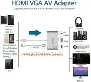 iPhone to Hdmi Vga HDMI Adapter, 1080P Digital AV Adapter