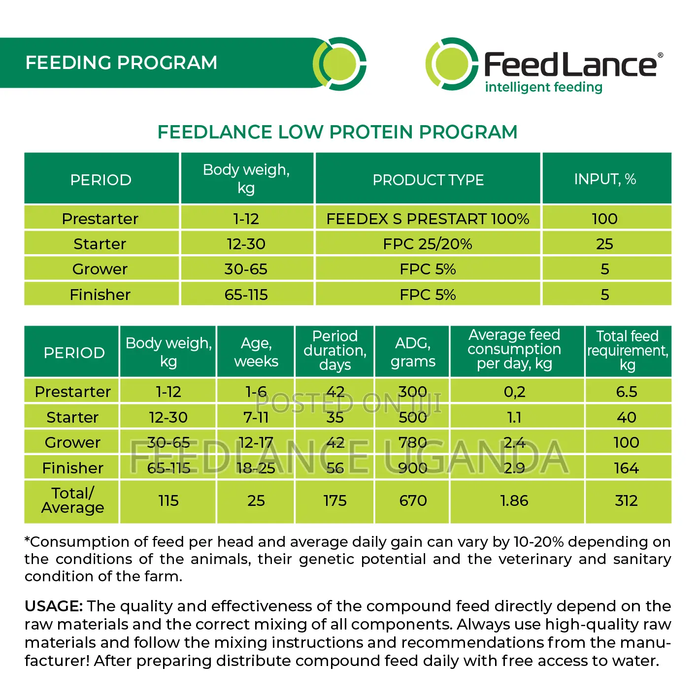 Feedlance Pig Concentrate 5% - For Fattening Pigs