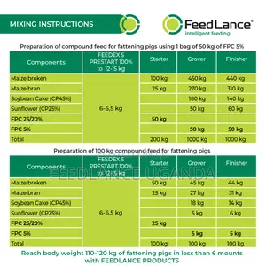 Feedlance Pig Concentrate 5% - For Fattening Pigs