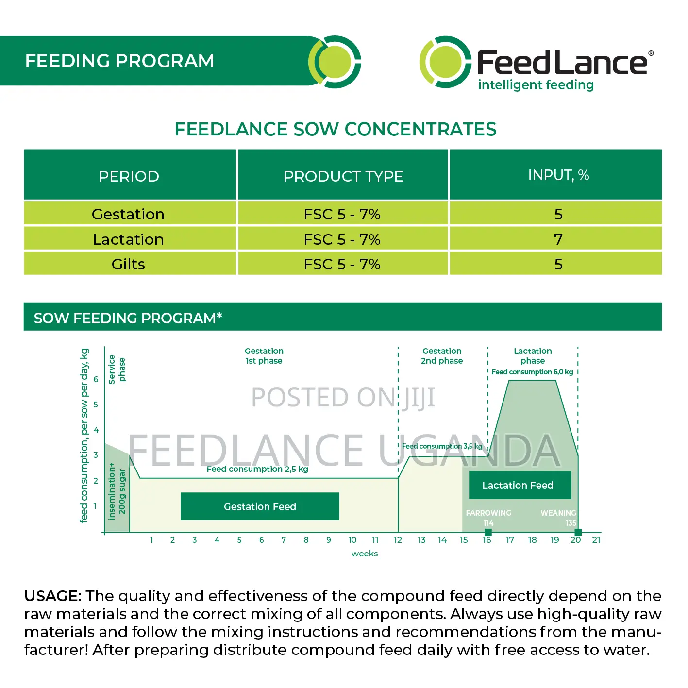 FEEDLANCE SOW CONCENTRATES 5-7% - Concentrate for SOWS