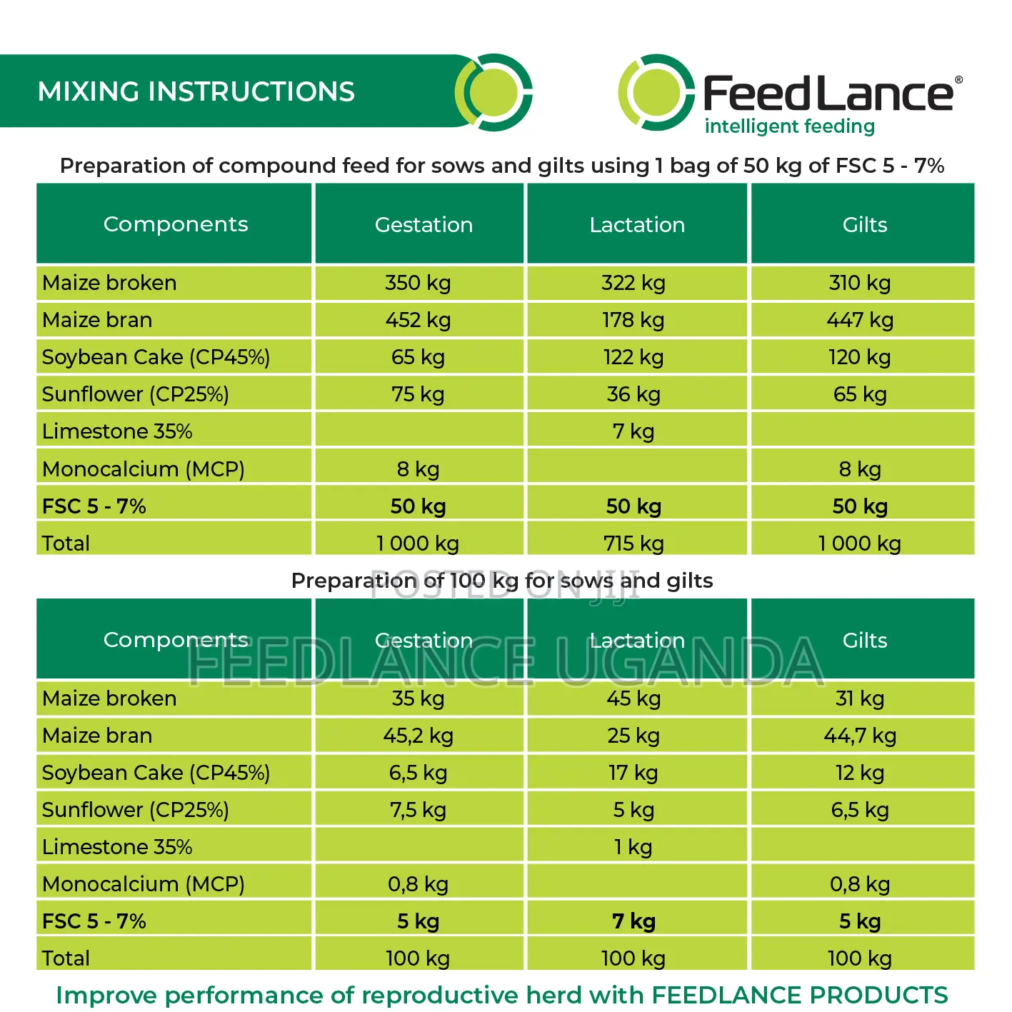 FEEDLANCE SOW CONCENTRATES 5-7% - Concentrate for SOWS