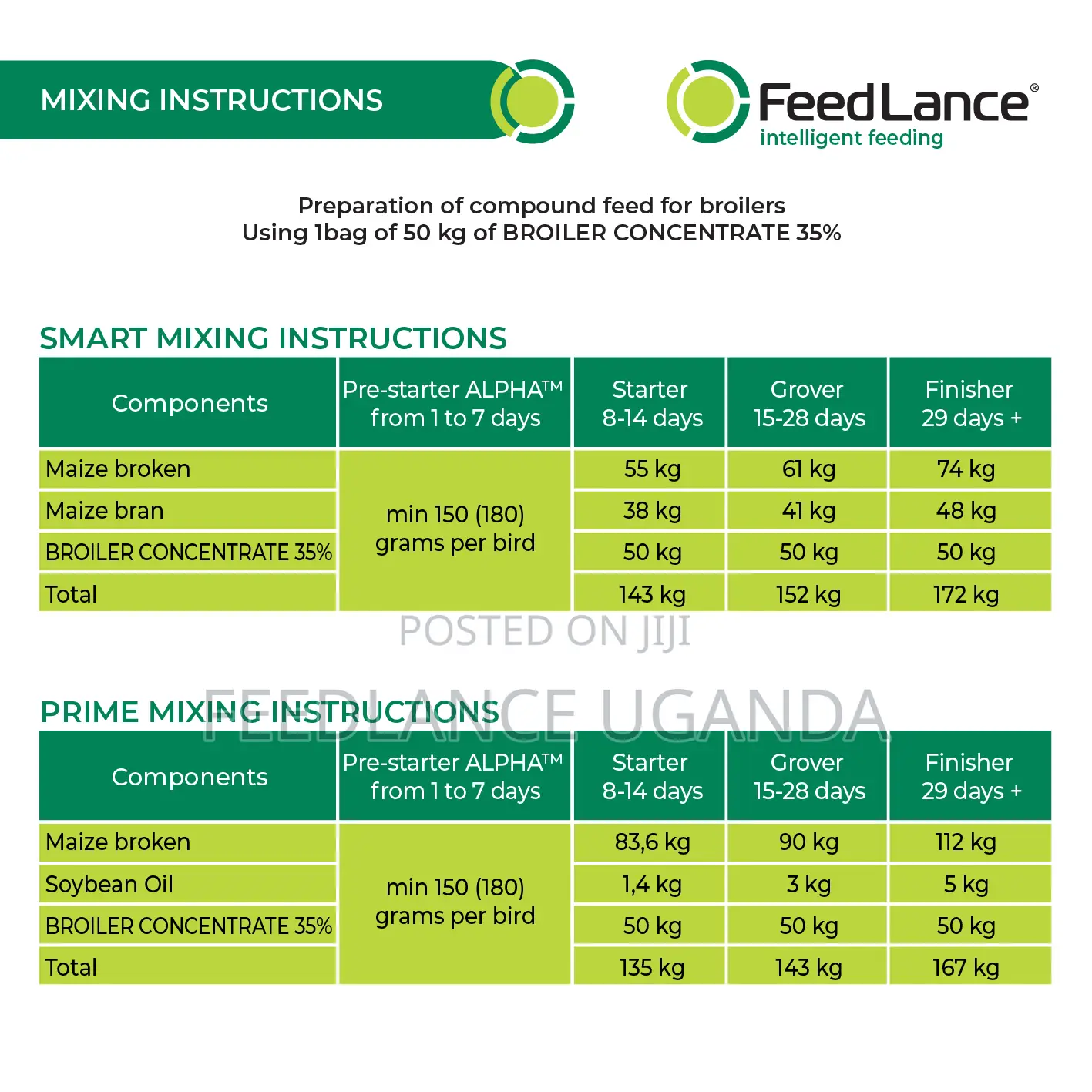 Feedlance Broiler Concentrate 35%