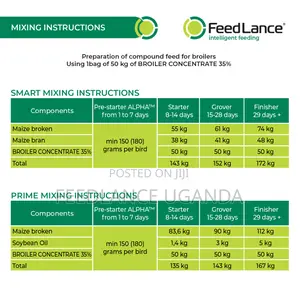Feedlance Broiler Concentrate 35%