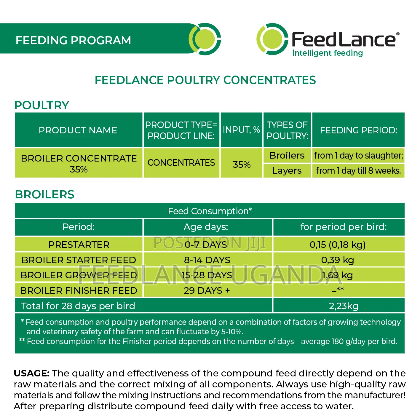 Feedlance Broiler Concentrate 35%