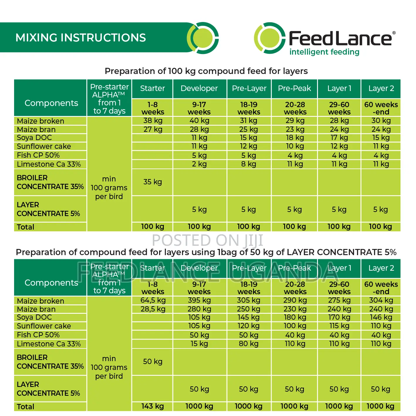 Feedlance Layer Concentrate 5% - Protein-Vitamin-Mineral