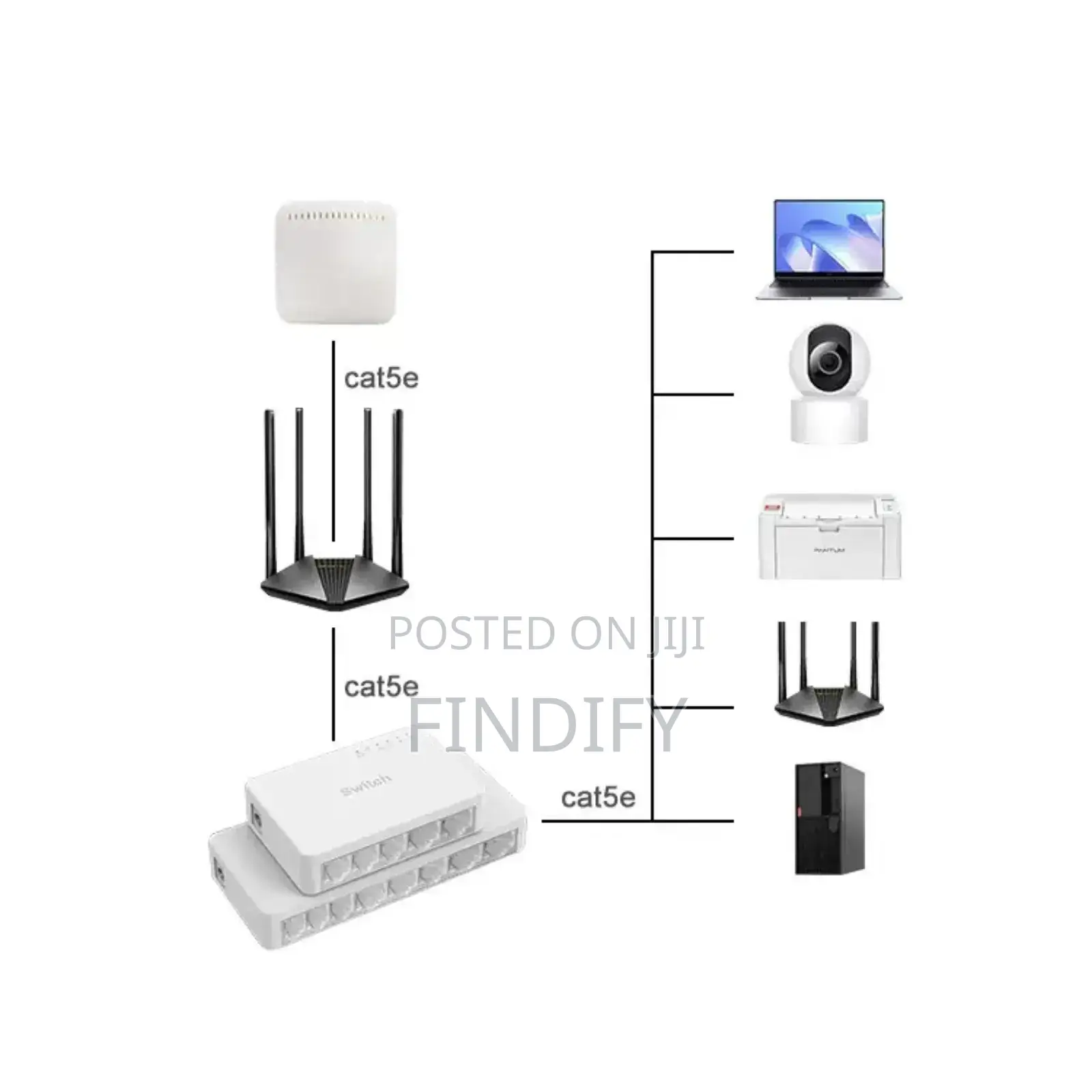 5 Port 10/100mbps LAN Hub Desktop Ethernet Network Switch Ca