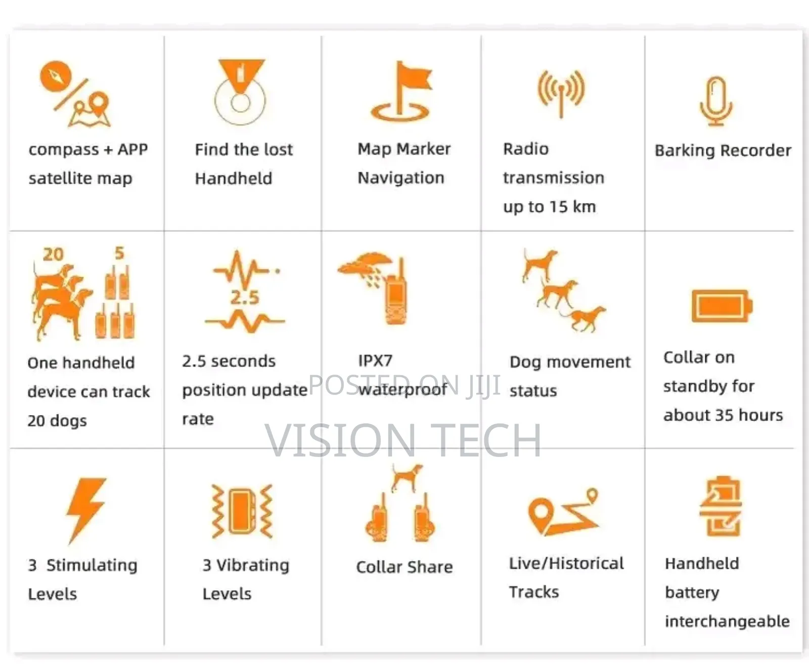 Whats GPS Trackers