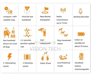 Whats GPS Trackers