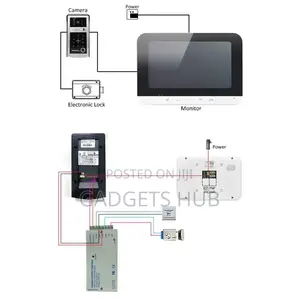 Video Door Phone Camera System Gate Intercom