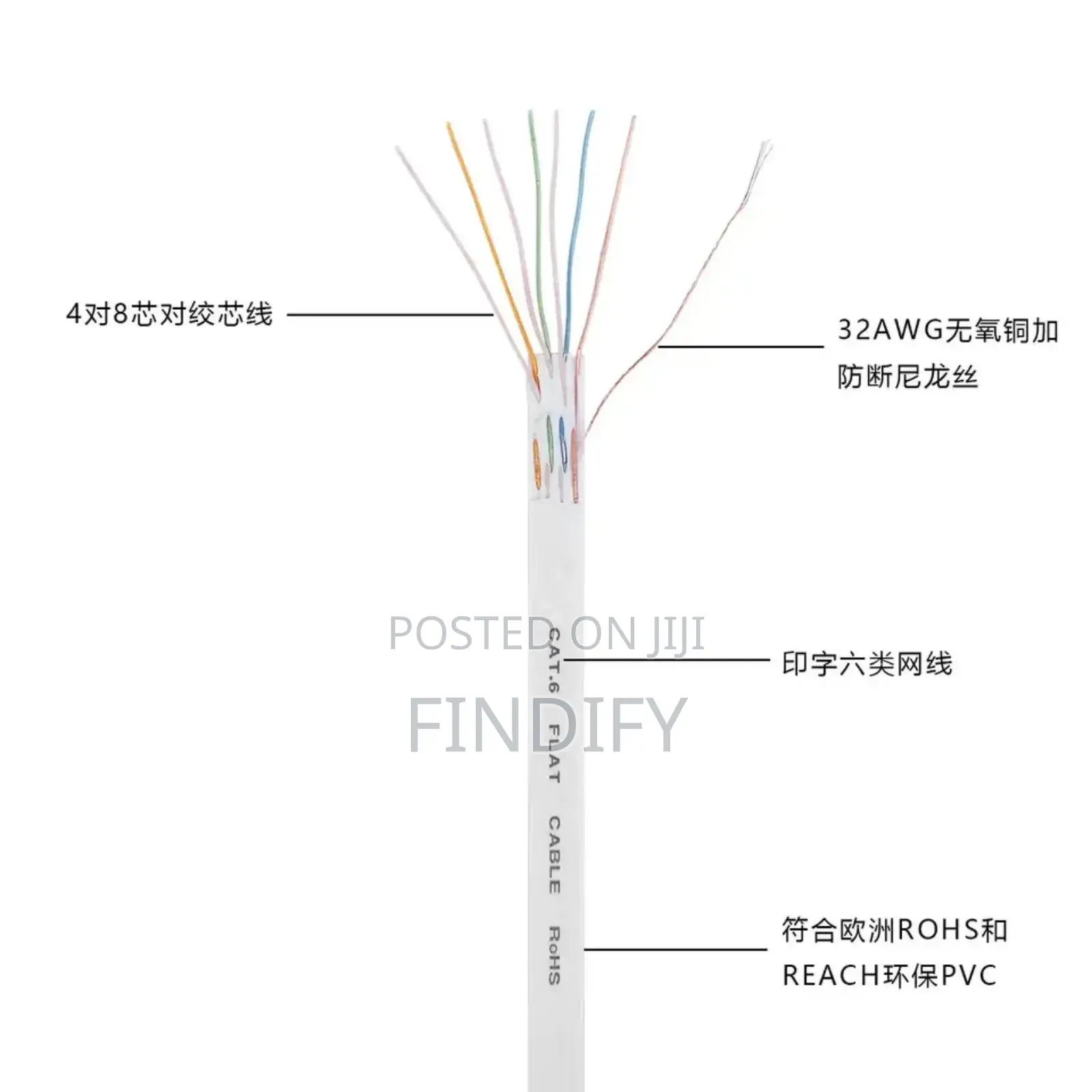 Ethernet Cat6 Lan Cable Flat 10m For
Communication