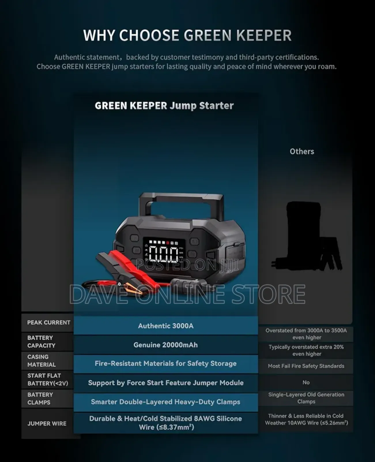 Portable Car Jump Starter 3000A With Air Compressor 12V