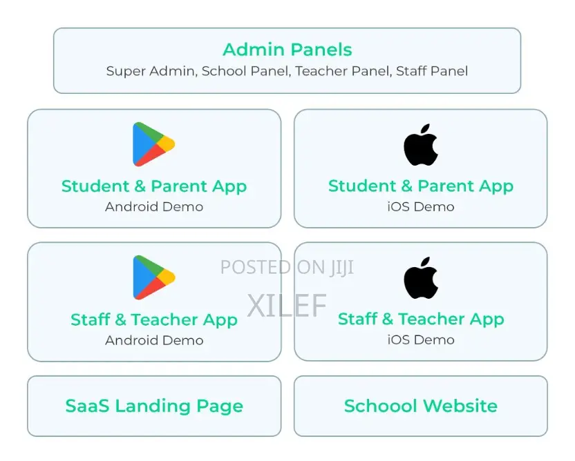 All-in-One School Management Solution (Xacros)