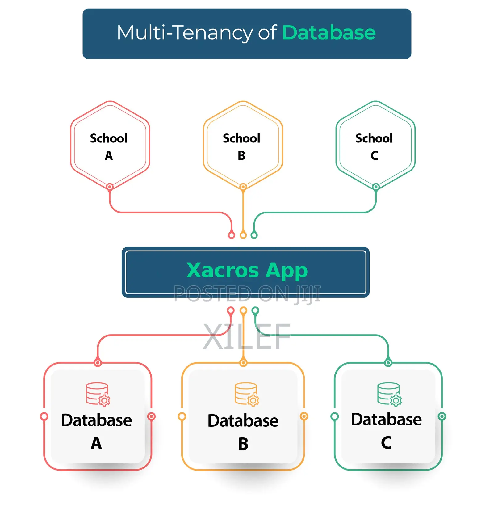 All-in-One School Management Solution (Xacros)