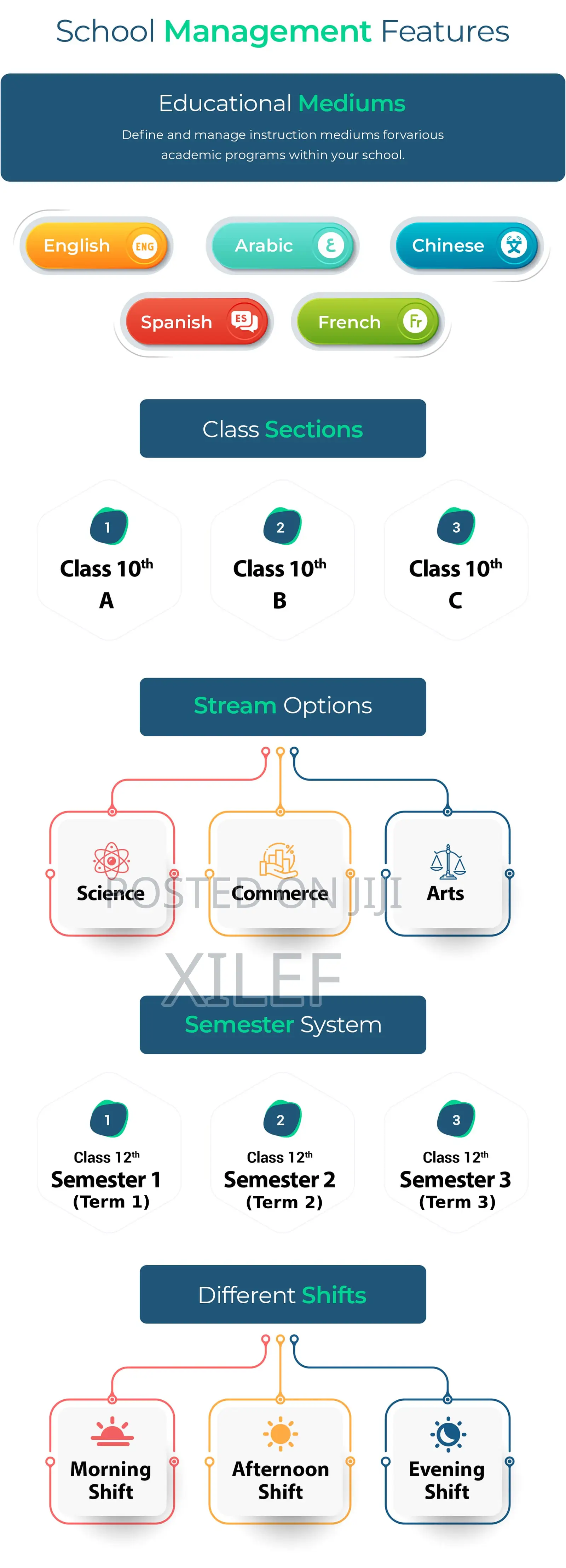 All-in-One School Management Solution (Xacros)