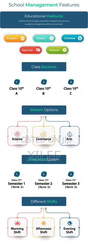 All-in-One School Management Solution (Xacros)