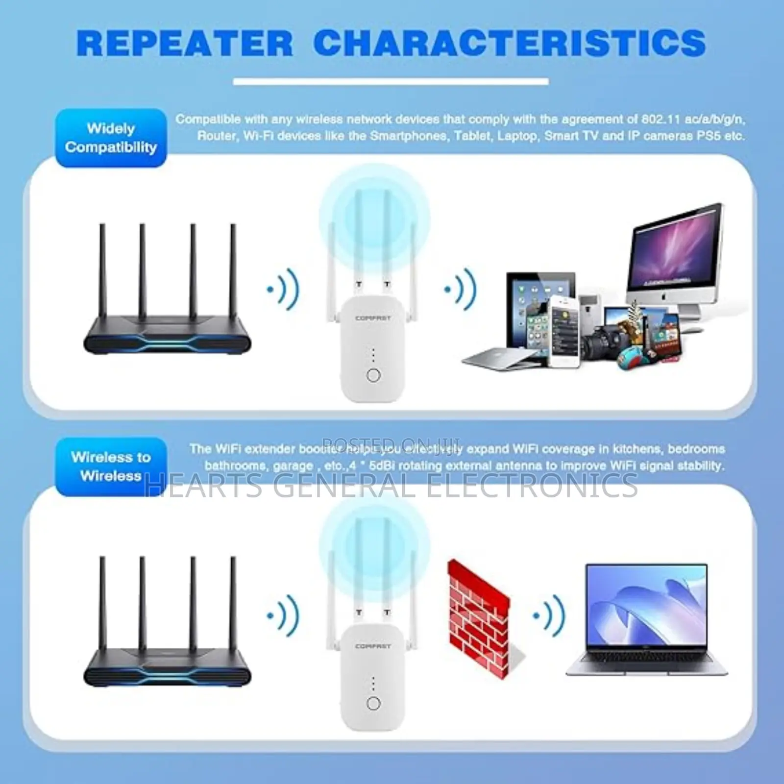High Speed Wireless Extender 1200mbps