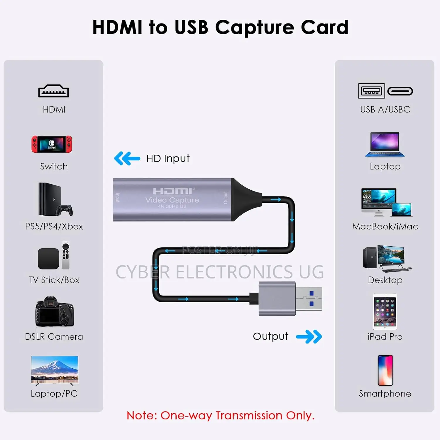 Video Capture Card HDMI Capture Card