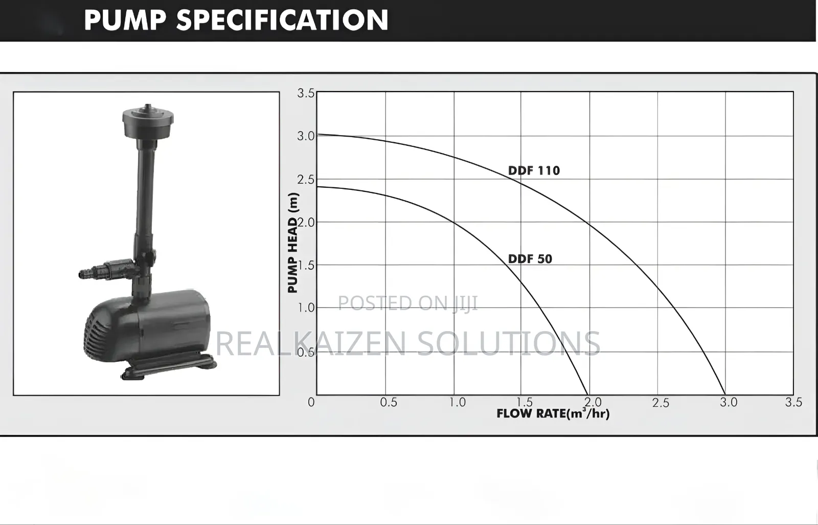 DDF 110 Submersible Fountain Water Pump