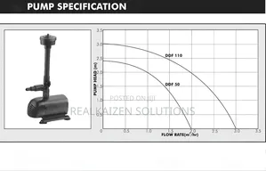 DDF 110 Submersible Fountain Water Pump