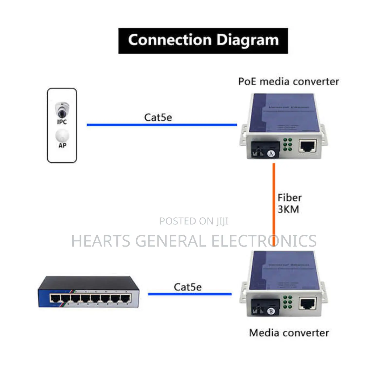 POE Fiber Media Converter