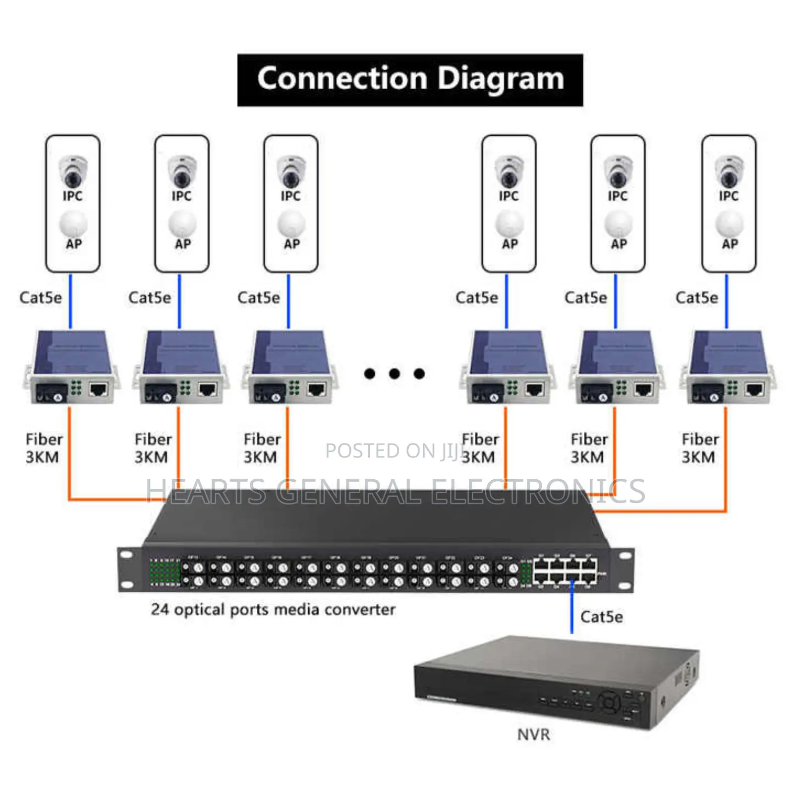 POE Fiber Media Converter