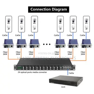 POE Fiber Media Converter