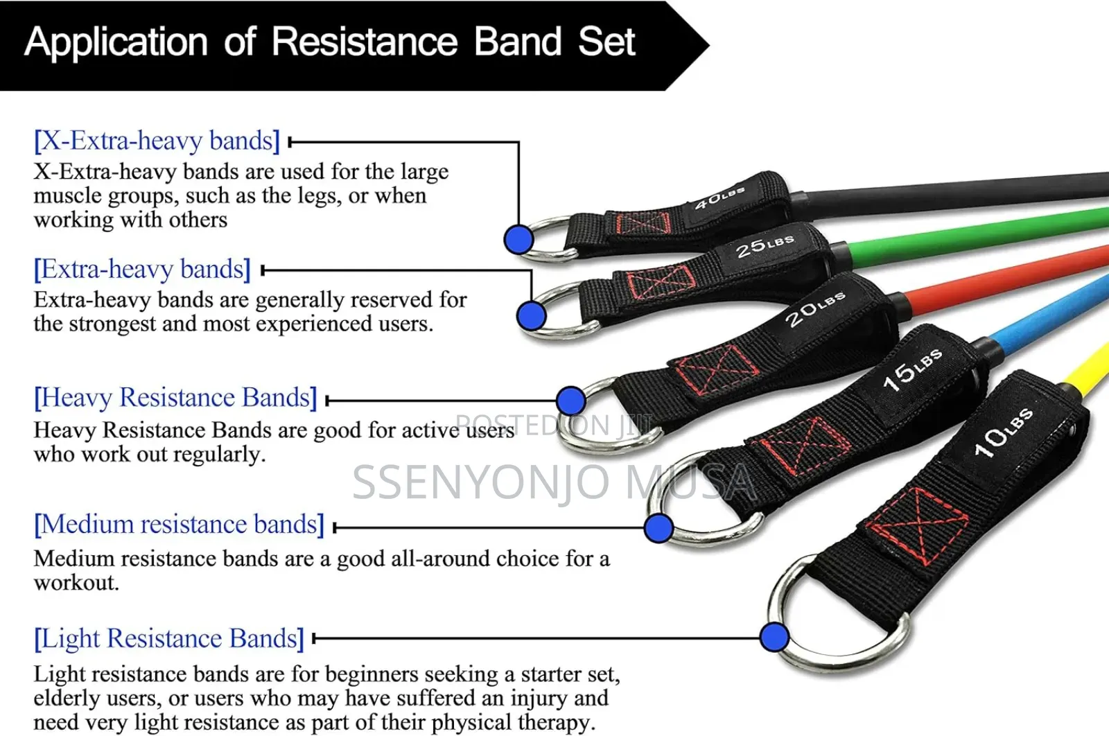 Bob and Brad Resistance Bands Set - Up to 150lbs, Exercise-