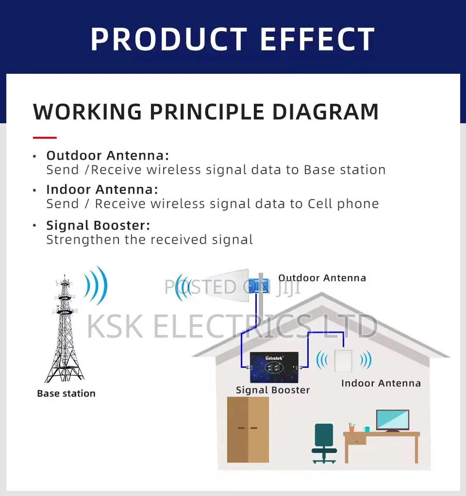 Lte Network Signal Booster