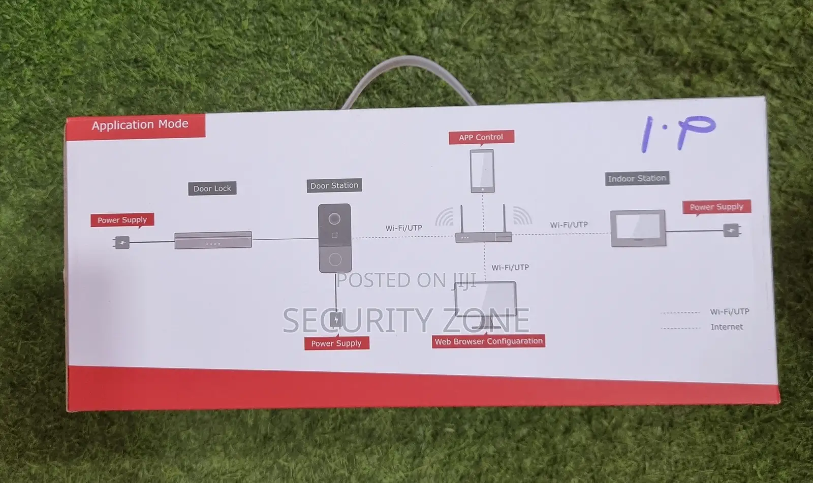 Ip Video Gate Intercom