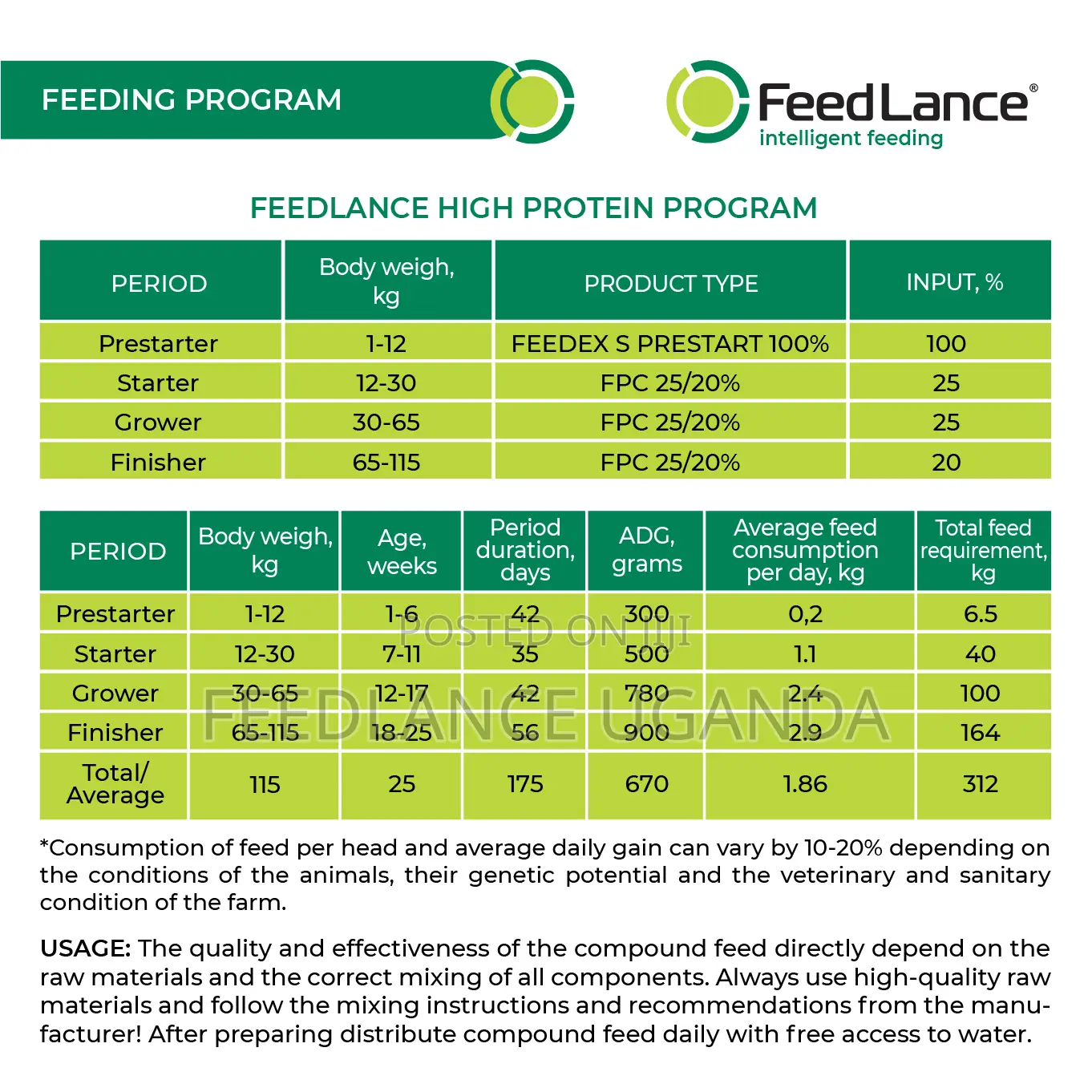 Feedlance Pig Concentrate Protein-vitamin-mineral 25/20%