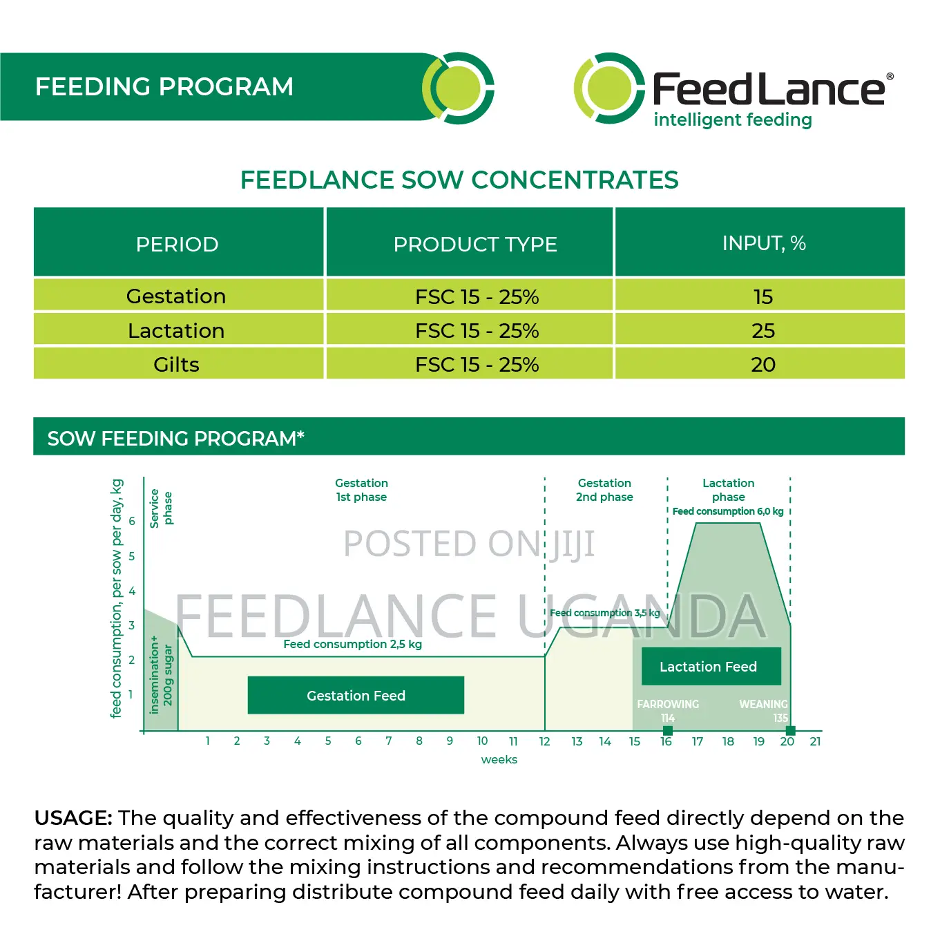 Feedlance Sow Concentrates 25-15% - Protein-Vitamin-Mineral