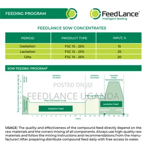 Feedlance Sow Concentrates 25-15% - Protein-Vitamin-Mineral