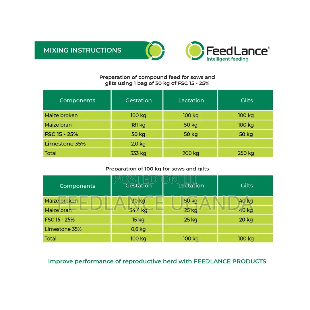 Feedlance Sow Concentrates 25-15% - Protein-Vitamin-Mineral