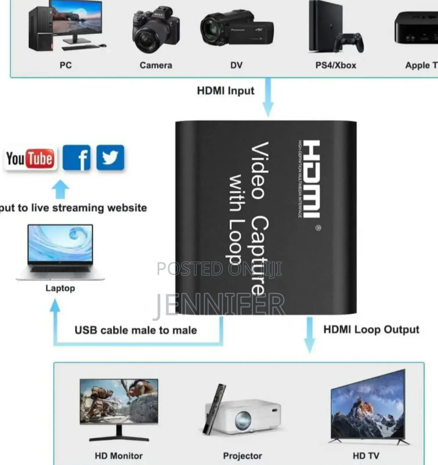 Hdmi Video Capture Card