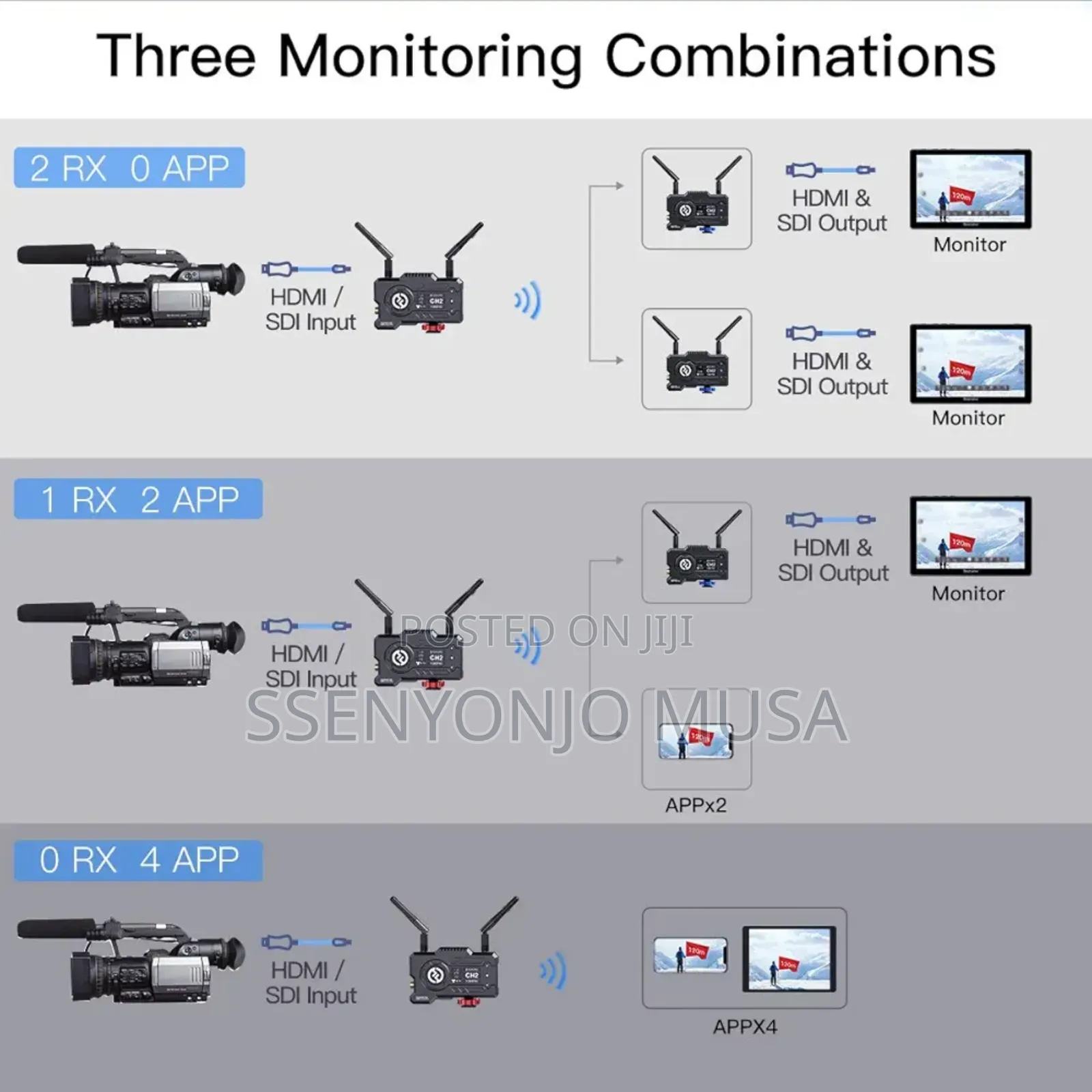 Hollyland Mars 400s Pro Wireless Video Transmission System