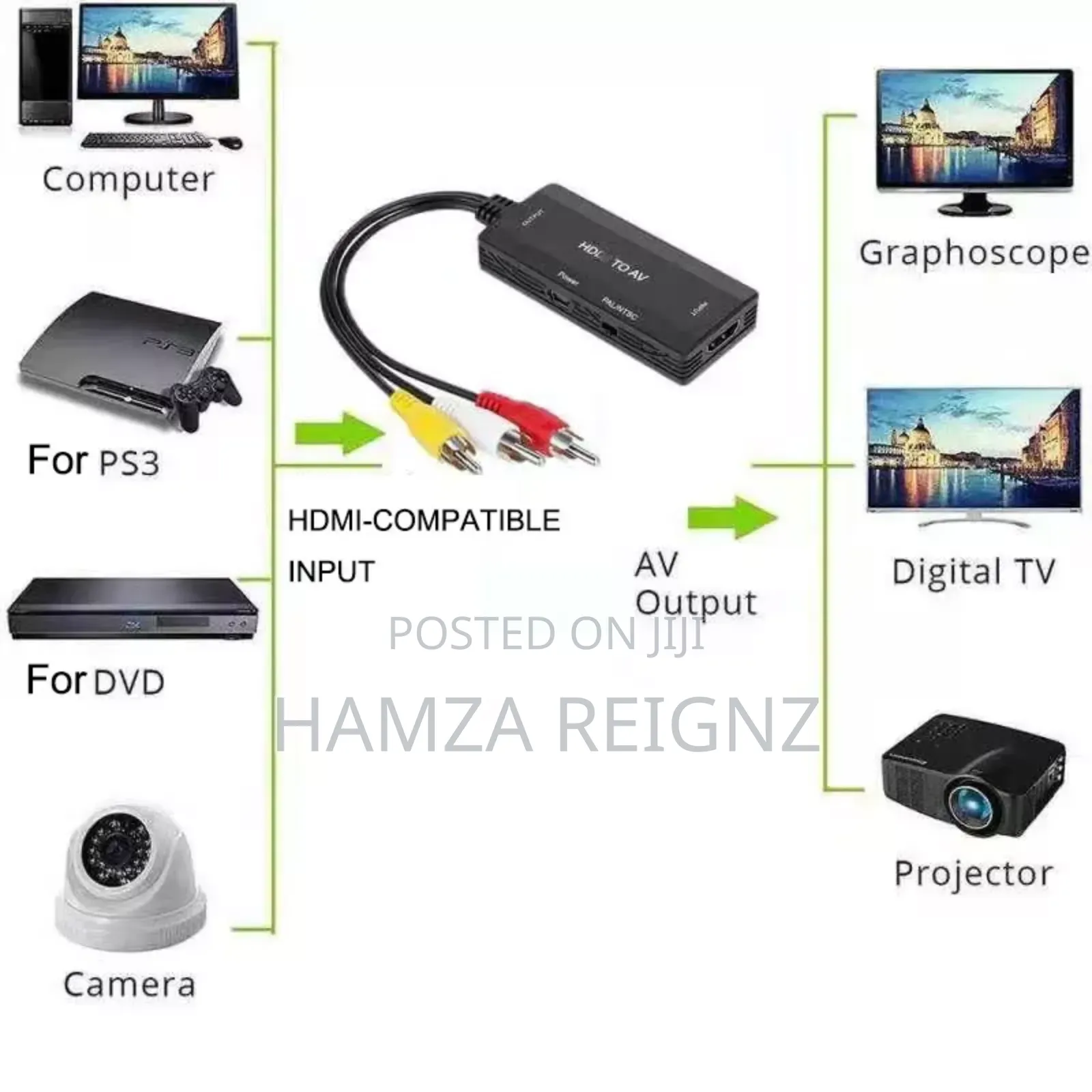 Hdmi to Rca Av CVBS Component Converter Av to Hdmi Adapter