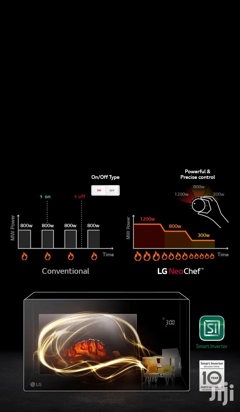 LG 42L Stainless Smart Inverter Microwave