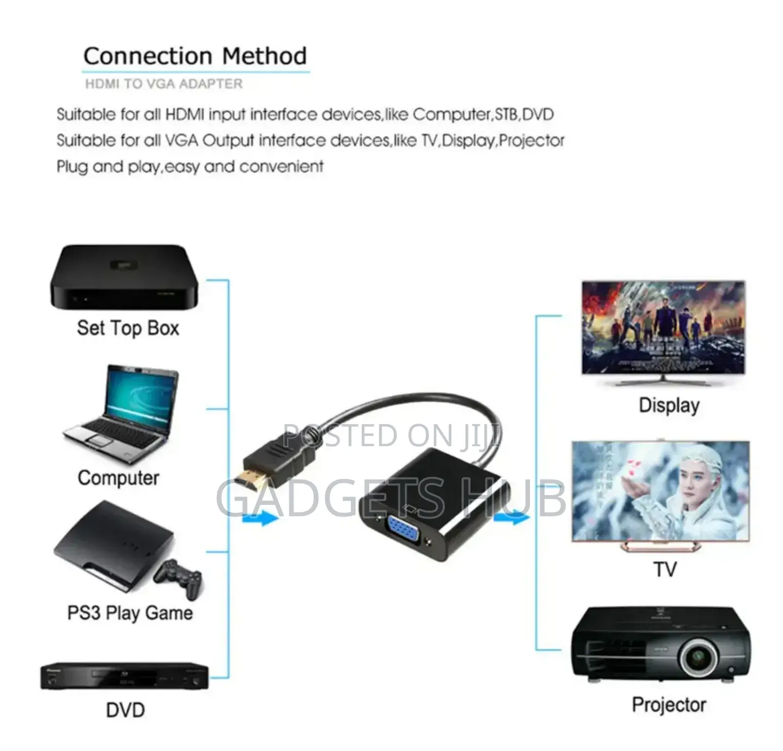 Hdmi to Vga Adapter Converter