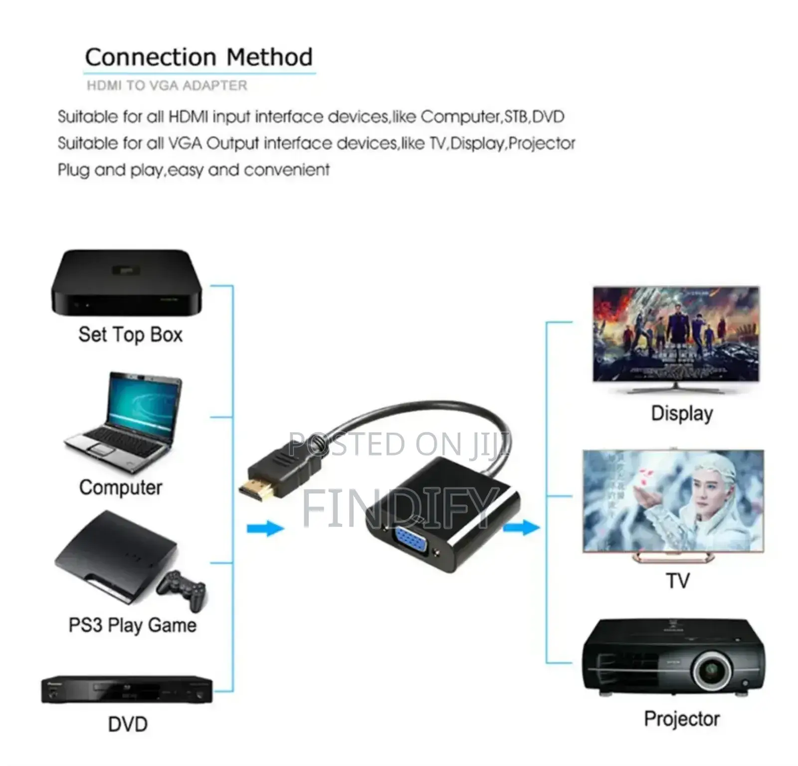 Hdmi to Vga Adapter Converter