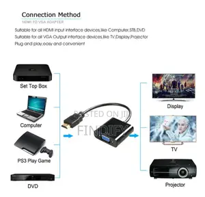 Hdmi to Vga Adapter Converter