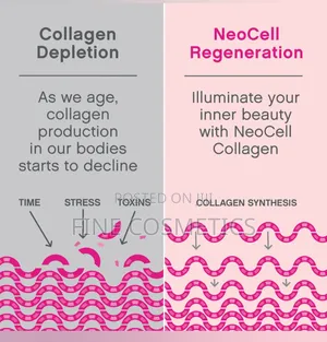 Wholesale Neocell Super Collagen Biotin Vitamin C Tablet 250