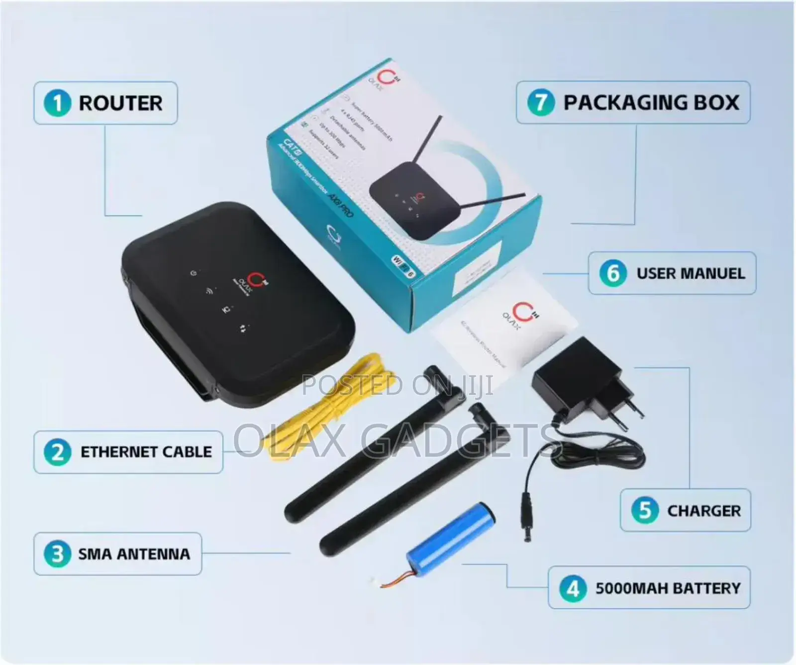 Olax Ax8 Factory Unlocked Router With Inbuilt Battery - Sim